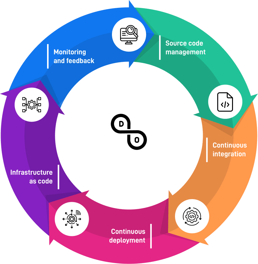 devops-flow