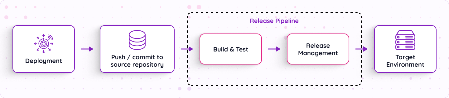 release-pipeline