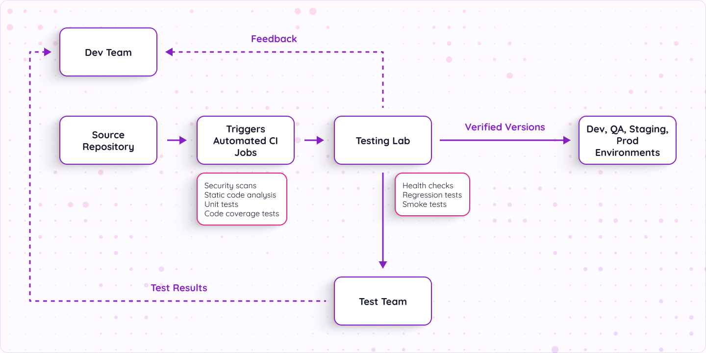 testing-pipeline